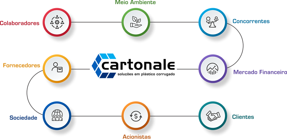 CARTONALE GESTÃO INTEGRADA