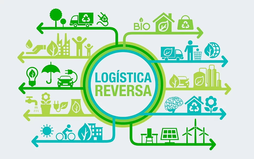 Cartonale Logistica Reversa